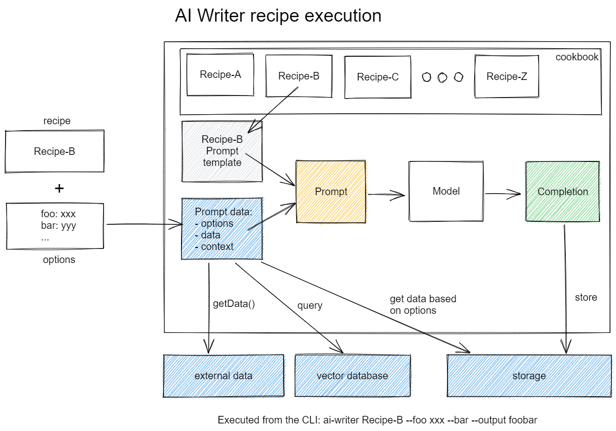 AI Writer